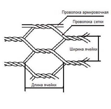 размеры сетки ГОСТ Р 51285-99